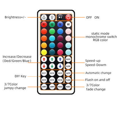 Telecomando impermeabile delle lampade fluorescenti 5050 di CC 12V Inteligente LED