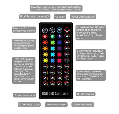 Striscia telecomandata 5050 10m di 12V RGB LED per la decorazione domestica