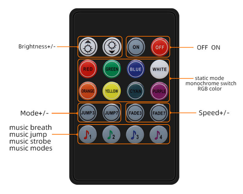 Striscia di RGB LED di controllo 5050 di Bluetooth APP impermeabile per la decorazione all'aperto dell'interno